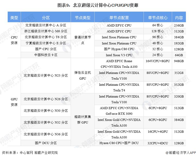 2023 年北京市云计算产业链全景图谱 ( 附产业政策、产业链现状图谱、产业资源空间布局、产业链发展规划 )