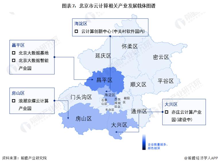 2023 年北京市云计算产业链全景图谱 ( 附产业政策、产业链现状图谱、产业资源空间布局、产业链发展规划 )