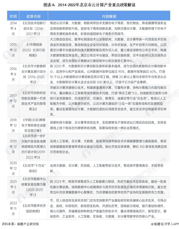 2023 年北京市云计算产业链全景图谱 ( 附产业政策、产业链现状图谱、产业资源空间布局、产业链发展规划 )