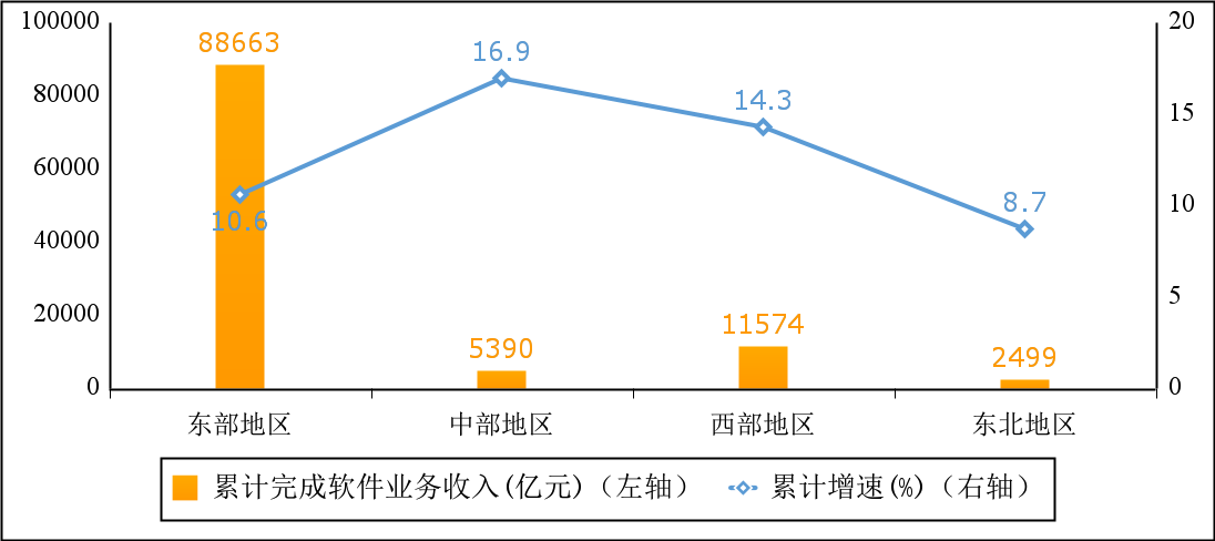 工信部：2022年我国软件业务收入跃上10万亿元台阶