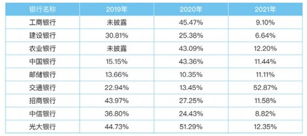 青云科技：预期增速10.5%，2023金融科技及云计算将有这五大变化