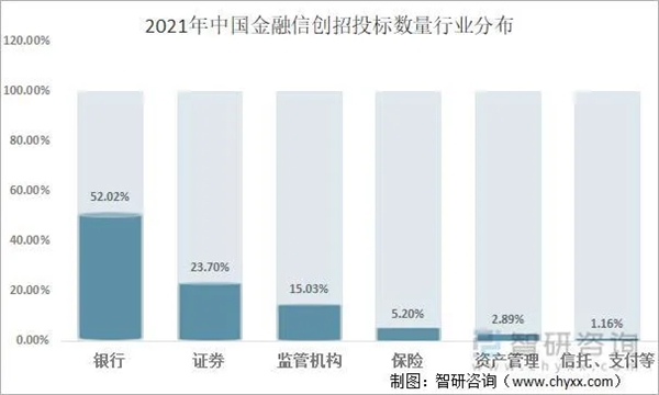 青云科技：预期增速10.5%，2023金融科技及云计算将有这五大变化