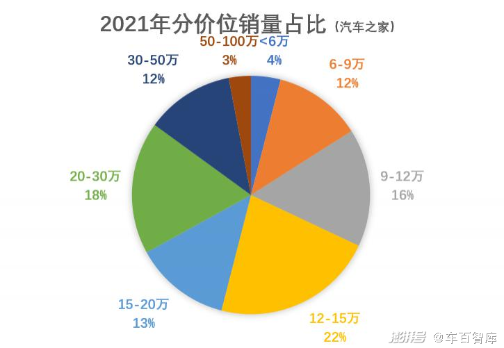 人手一辆智能汽车的时代还有多远？