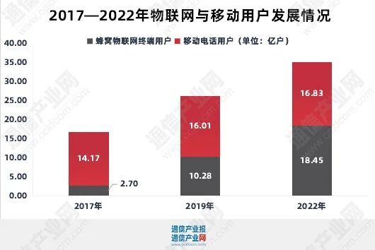 回头看：电信业务增长8%背后的变化