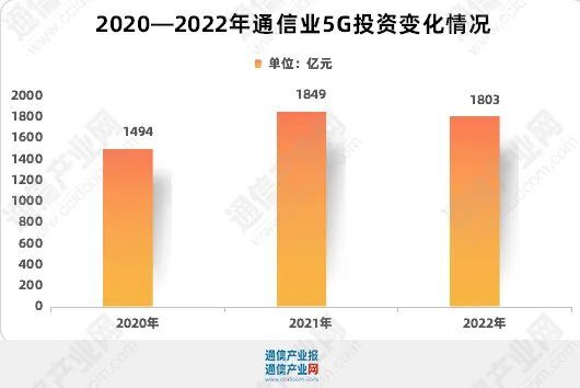 回头看：电信业务增长8%背后的变化