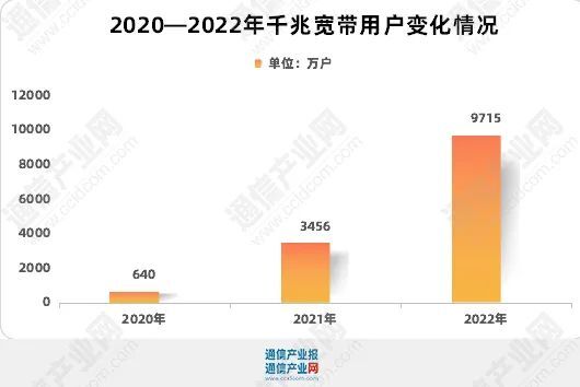 回头看：电信业务增长8%背后的变化