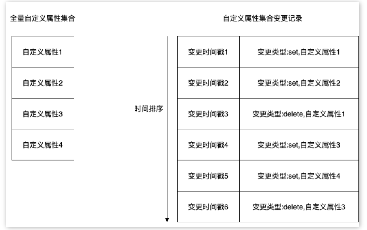 融云「聊天室属性」: 语聊房、直播间有序运行和丝滑体验的绝技