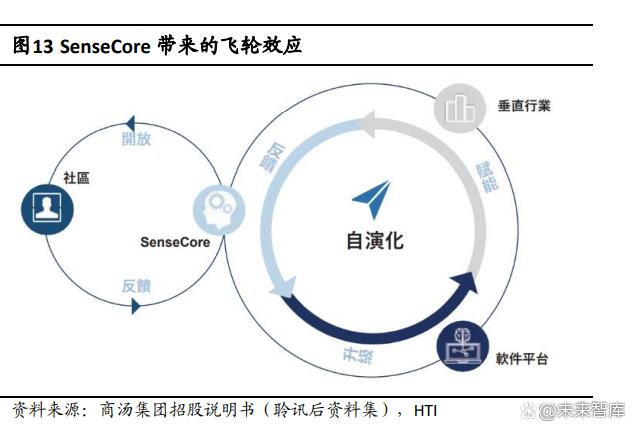 人工智能行业专题报告：模型即服务