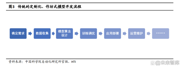 人工智能行业专题报告：模型即服务