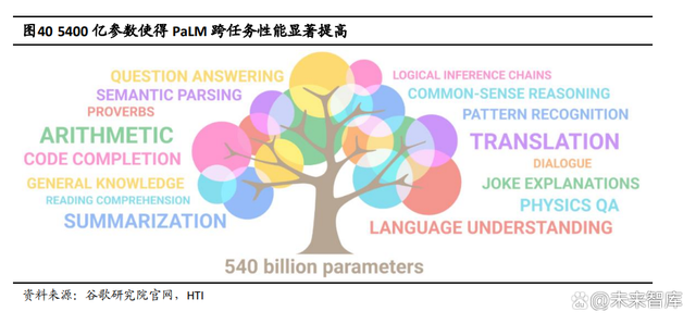 人工智能行业专题报告：模型即服务