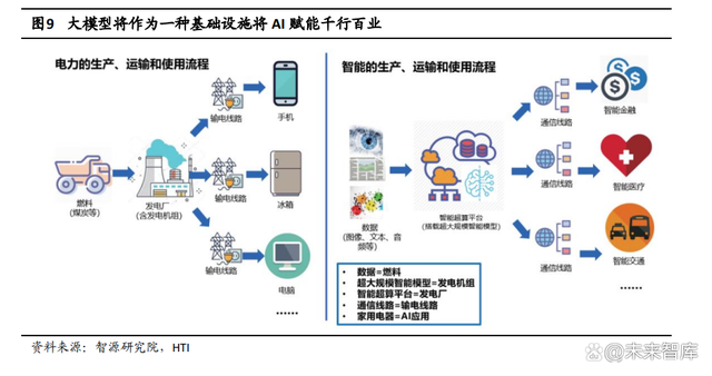 人工智能行业专题报告：模型即服务