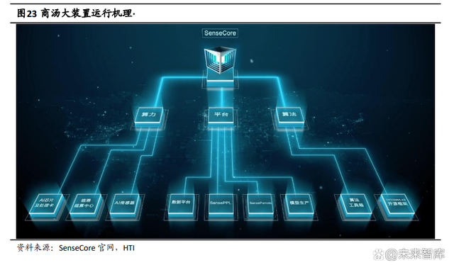 人工智能行业专题报告：模型即服务