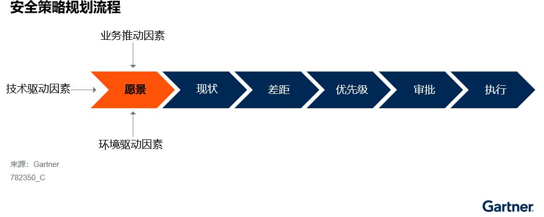 以身份优先的安全策略支持中国数字业务发展