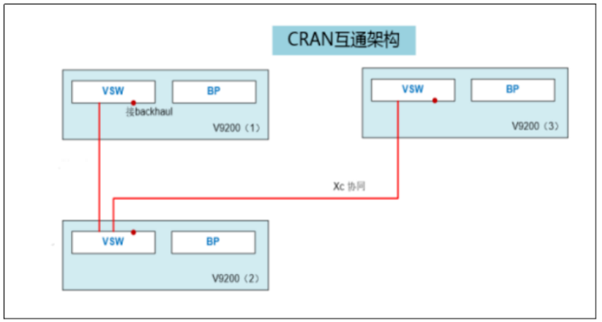 四川移动携手中兴部署首个城区全域连片5G CoMP干扰协同技术应用示范区