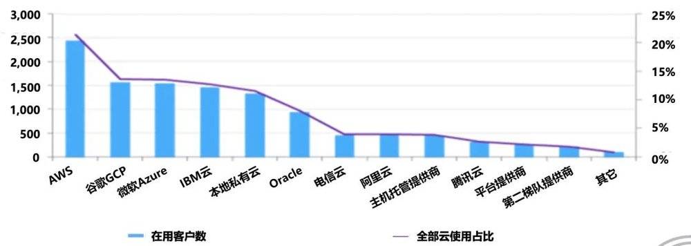 国内云计算的下半场机遇在哪里？