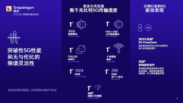 条条频段通5G，骁龙X75助力运营商灵活实现最高峰值速率