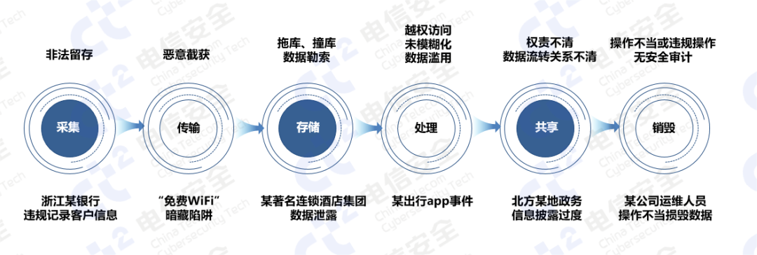 个人数据信息泄露事件频发？新形势下，数据安全工作面临新挑战