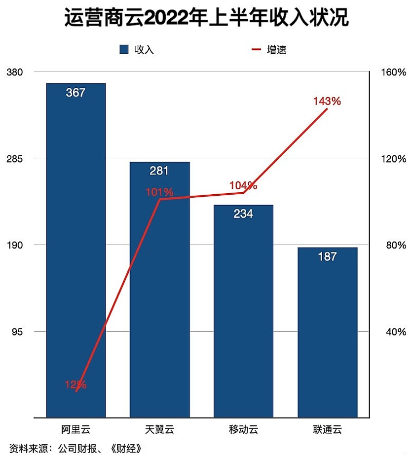 2023，云计算的风向变了