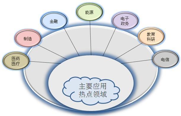 云计算：实现数字化转型的关键