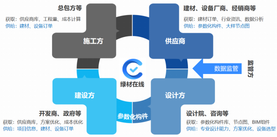 PKPM-绿材在线?智慧云平台