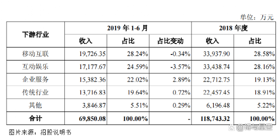 中国式ChatGPT吹动国产云计算一池皱水