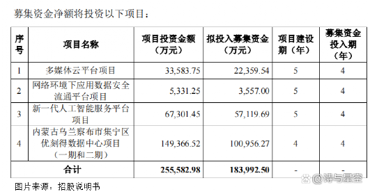 中国式ChatGPT吹动国产云计算一池皱水