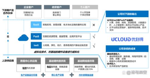 中国式ChatGPT吹动国产云计算一池皱水