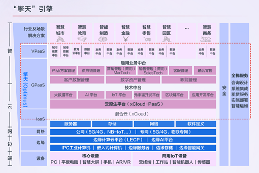 联想聚焦方案服务，率先推进“东数西算”产业落地