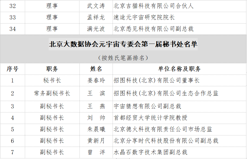 北京大数据协会元宇宙专业委员会成立大会在京圆满举行