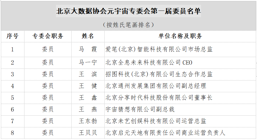 北京大数据协会元宇宙专业委员会成立大会在京圆满举行