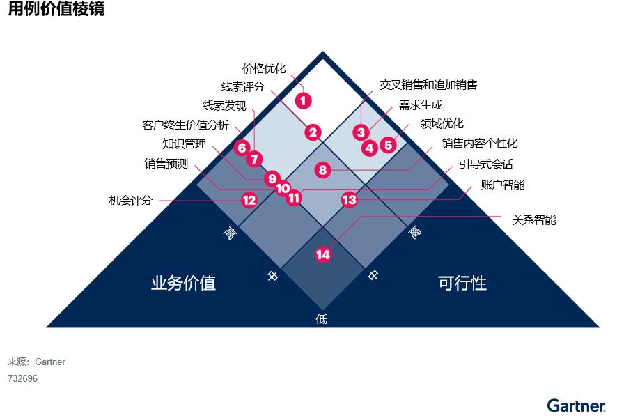 中国的新冠政策调整将促使数字化和AI应用的推进