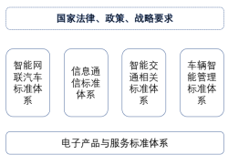 漫谈车联网产业发展之“他山之石”