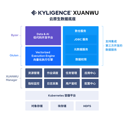 跬智信息全新推出国产化云原生数据底座玄武(XUANWU)