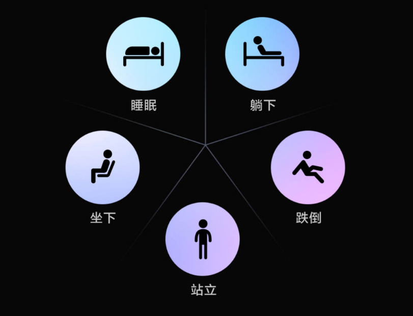 Aqara发布“人体场景传感器FP2”：多目标、多姿态、超能感知！