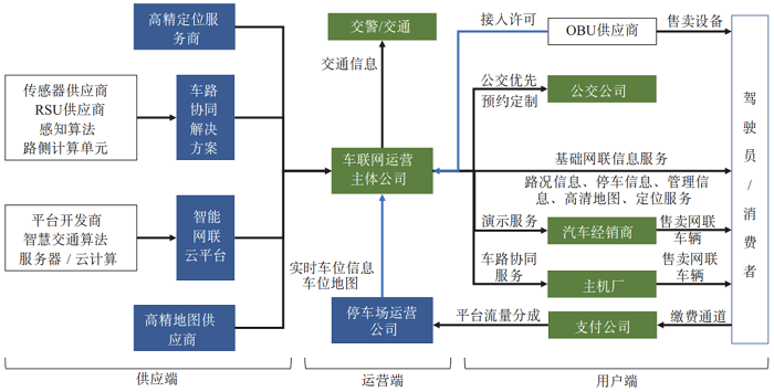 中国信通院康陈等：车联网赋能智慧城市新型基础设施融合创新思考