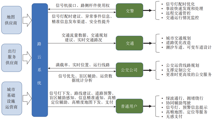 中国信通院康陈等：车联网赋能智慧城市新型基础设施融合创新思考