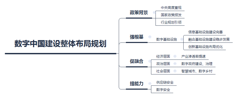 开创高质量发展新局面，优炫数据库助推数字中国建设 