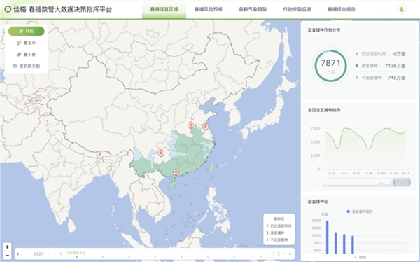 科技护航粮食安全，佳格天地上线农业大数据平台服务春播春管