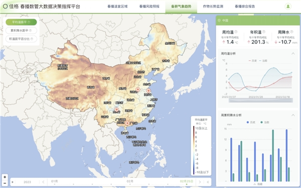 科技护航粮食安全，佳格天地上线农业大数据平台服务春播春管