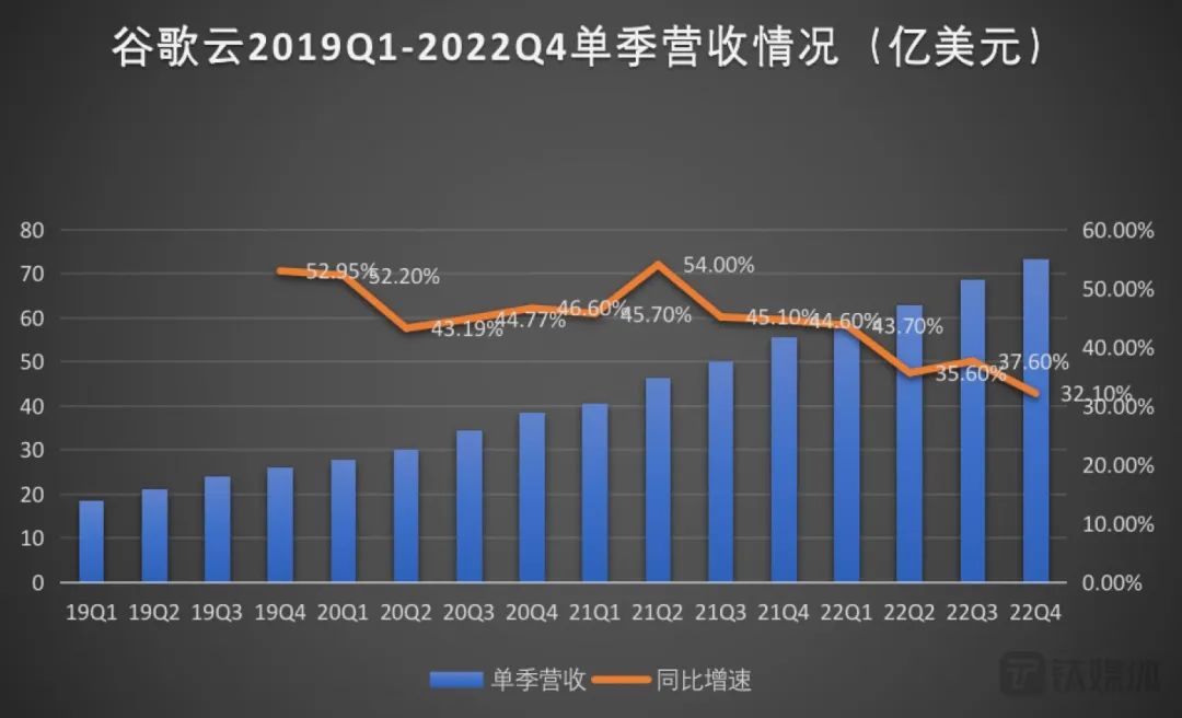 从狂飙到集体失速，云计算换挡寻出路