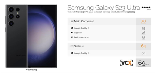 VCX公布智能手机影像排行榜 三星Galaxy S23 Ultra夺冠