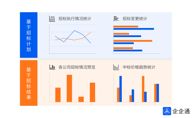 企企通：新电子招投标平台，助力企业玩转采购，实现数字化转型