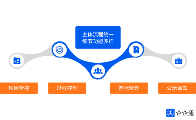 企企通：新电子招投标平台，助力企业玩转采购，实现数字化转型