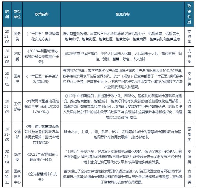 中国数字安防市场运营现状调研与发展战略分析报告