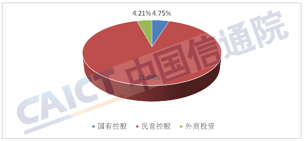 信通院发布《国内增值电信业务许可情况报告（2023.2）》