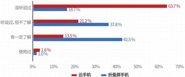 5G发展新阶段的五大趋势