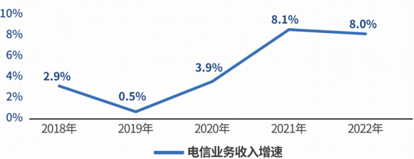 5G发展新阶段的五大趋势