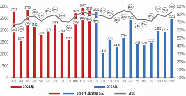 5G发展新阶段的五大趋势