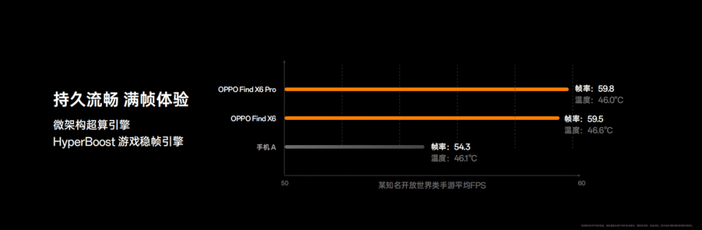 OPPO Find X6搭载天玑9200，性能、影像优于竞品，潜心打磨的效果出来了