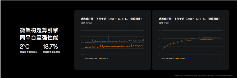 OPPO Find X6搭载天玑9200，性能、影像优于竞品，潜心打磨的效果出来了